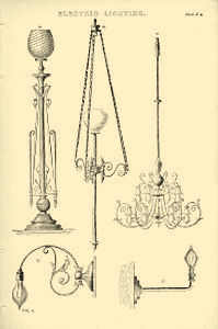 Excerpts on electric lighting taken from the National Encyclopedia