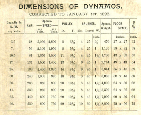 Dimensions of Mather Dynamos